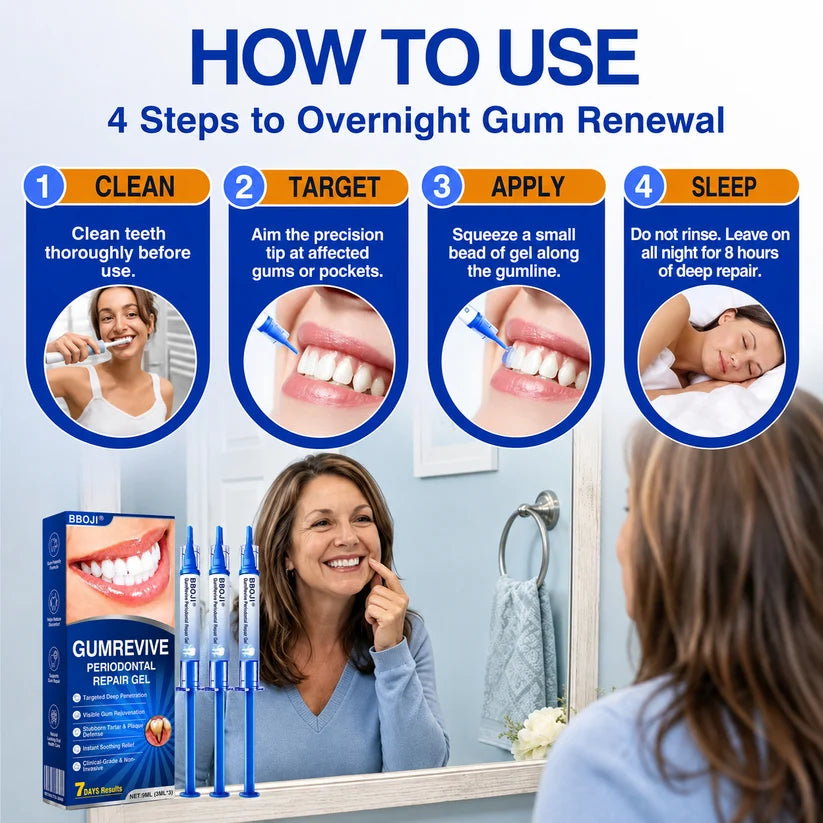 🦷 GumRevive Periodontal Repair Gel