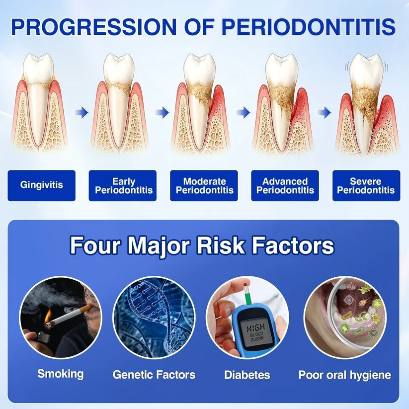 🦷 GumRevive Periodontal Repair Gel