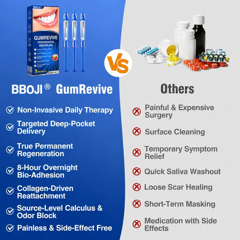 🦷 GumRevive Periodontal Repair Gel